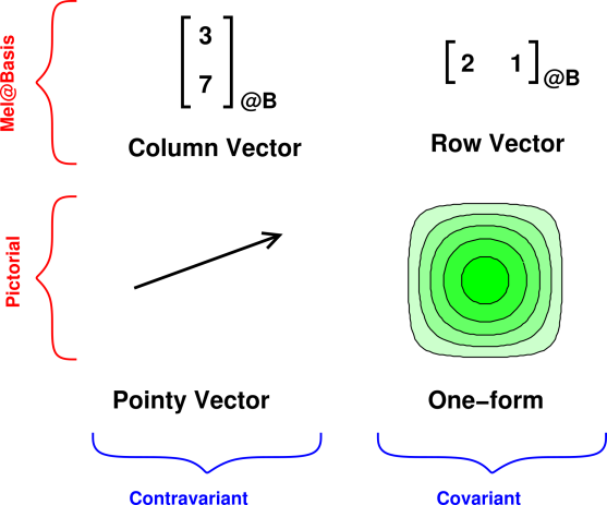 pointy-1form-topo-array