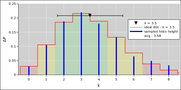 poisson-ex-sample-bars