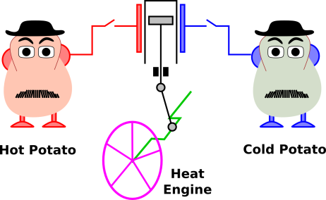 potato-engine