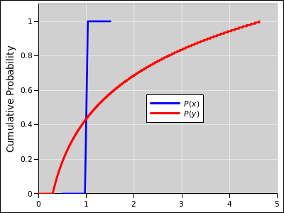 pow-1-40-cume