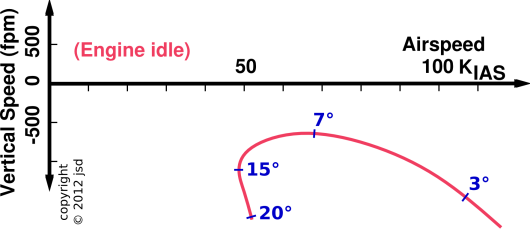 power-curve-alpha