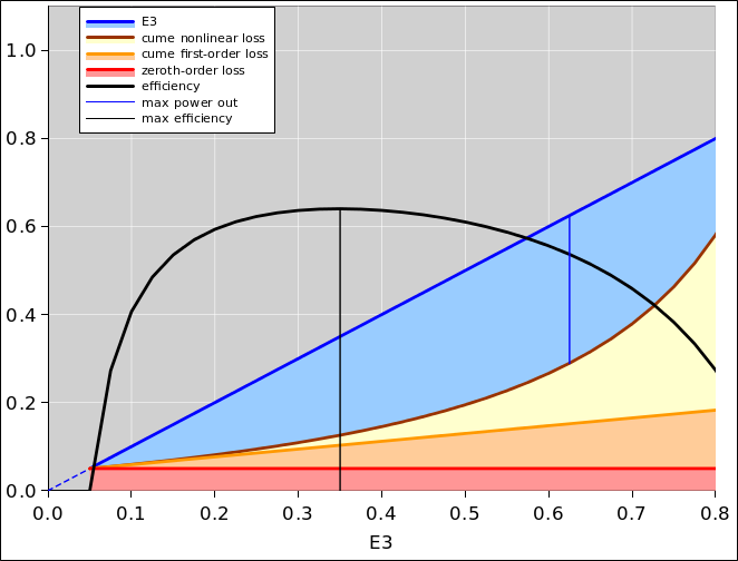 power-efficiency-cume-e