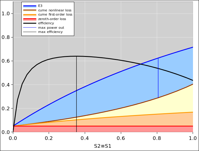 power-efficiency-cume