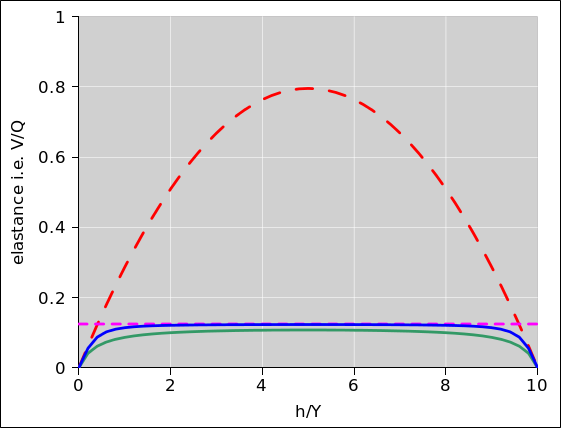 pre-electrophorus-plot