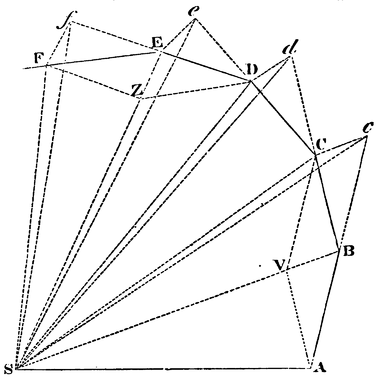 principia-equal-areas