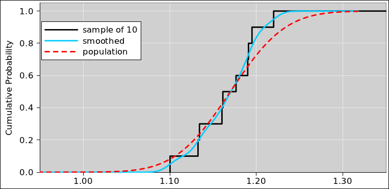 prob-cume-conv-smoothed