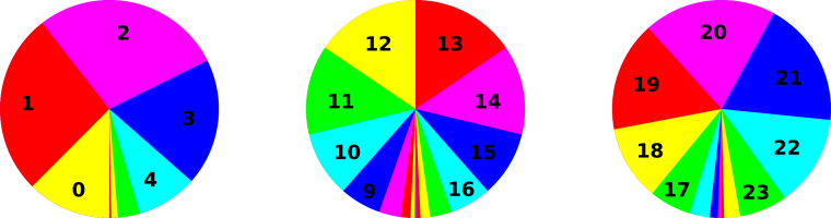 prob-disk-binomial-25-08-50-80