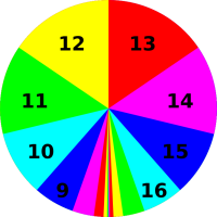 prob-disk-binomial-25-50