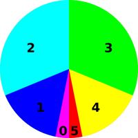 prob-disk-binomial-5