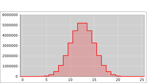 prob-histo-binomial-25