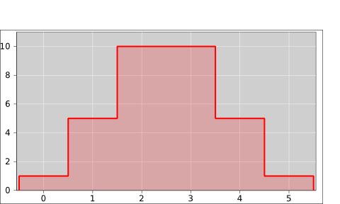 prob-histo-binomial-5