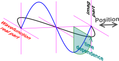 px_wavefunction