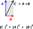 pythagoras-vectors