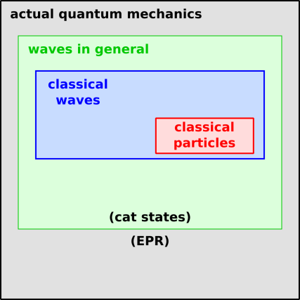 qm-wave-particle