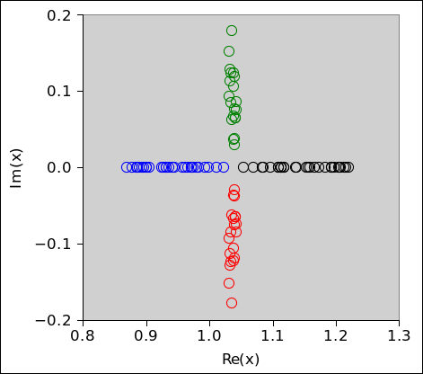 quad-roots-gcross