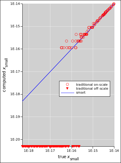 quadratic-mc