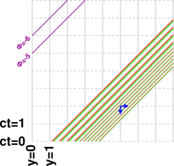 radiation-flux-lines