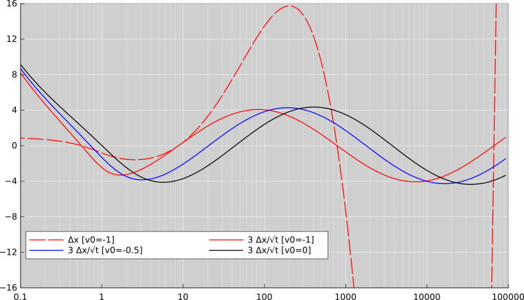 ratio-gun-osc