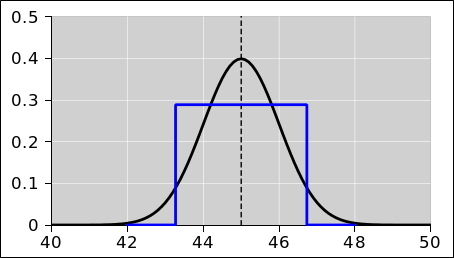 rect-gaussian