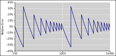 roundoff-relative-error-1