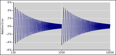 roundoff-relative-error-2