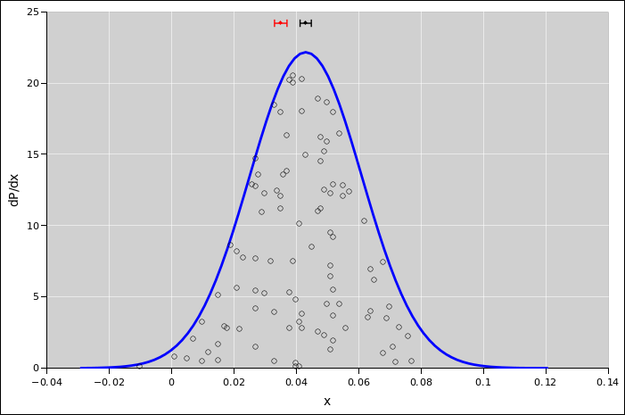 roundoff-sig-avg