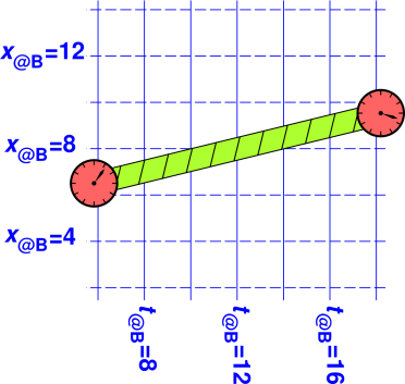 ruler-cart-t-const-x-blue-transp