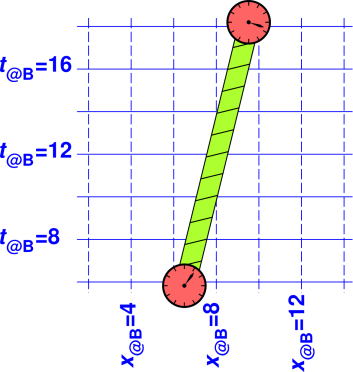 ruler-cart-t-const-x-blue