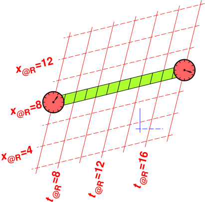 ruler-cart-t-const-x-red-transp