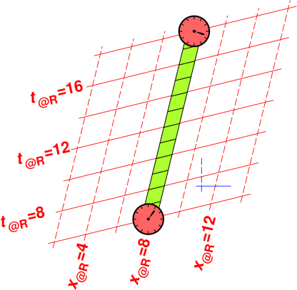 ruler-cart-t-const-x-red