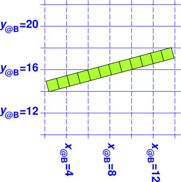 ruler-cart-x-const-y-blue