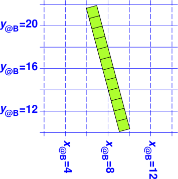 ruler-cart-y-const-x-blue