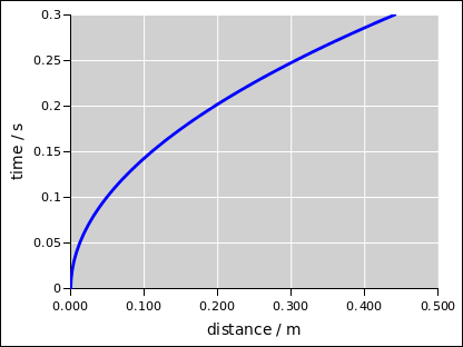 ruler-drop-trajectory