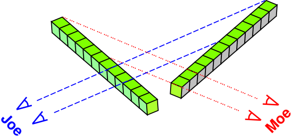 rulers-foreshortened