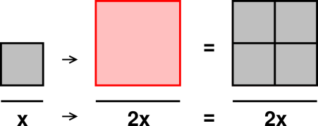 scale-sq