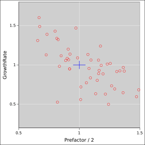 scatter-2