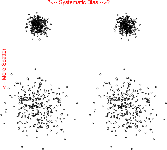 scatter-2d-nonsystematic