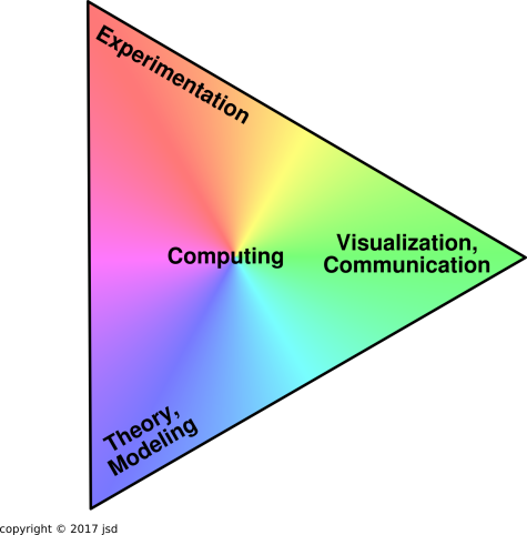 science-th-exp-vis-comp