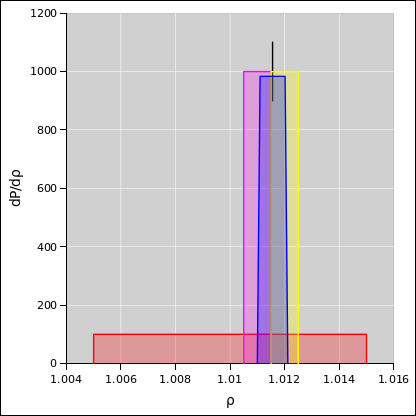 sig-fig-density