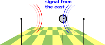 simultaneous-east