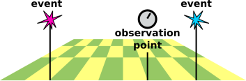 simultaneous-events