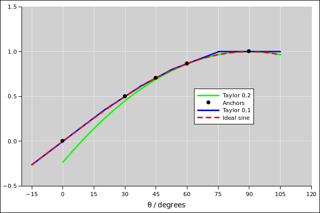 sine-taylor-01-plain