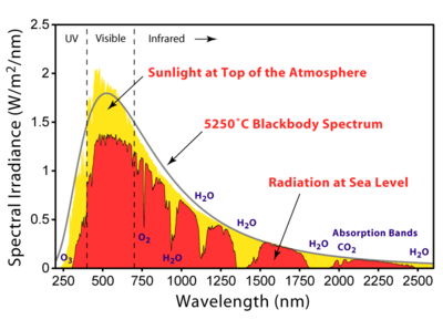 solar-spectrum