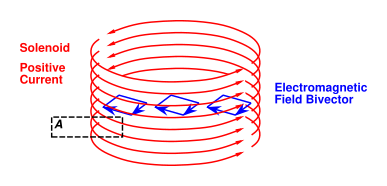 solenoid