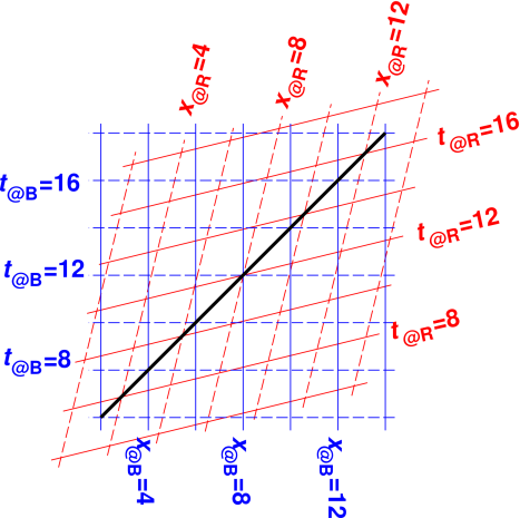 spacetime-c-invariant