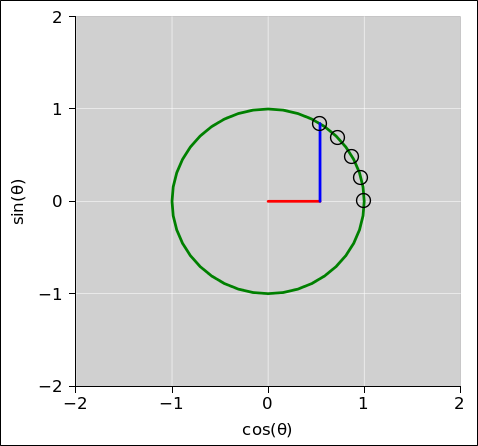 spacetime-circle-ab