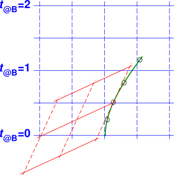 spacetime-hyper-tx-1