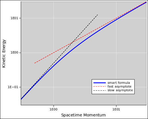 spacetime-ke-zoom