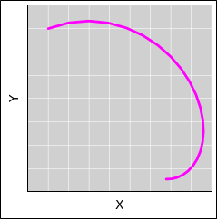 spacetime-nonstraight-1