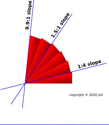 spacetime-wedges-6